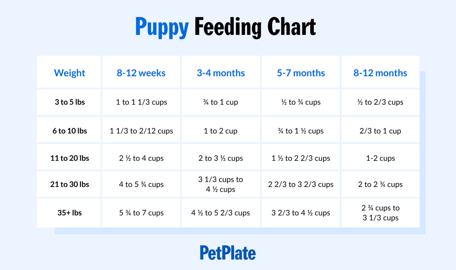 Lab Puppy Feeding Chart Portal posgradount edu pe