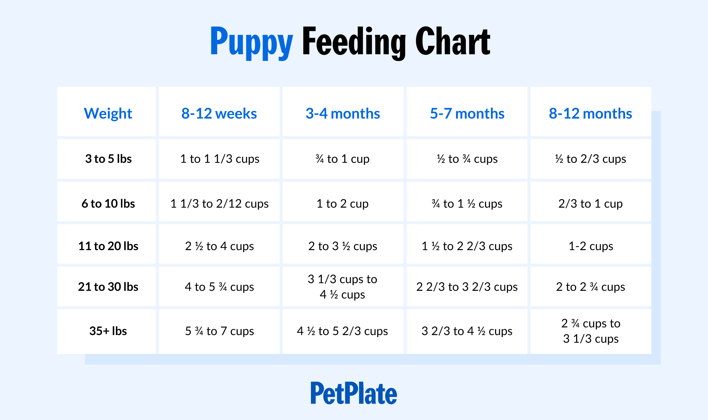 Daily Feeding Chart For Dogs